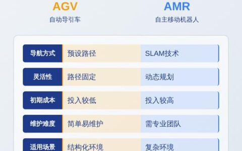 自主移动机器人（AMR）在离散制造中的真实突围：一位工程师的三年踩坑实录