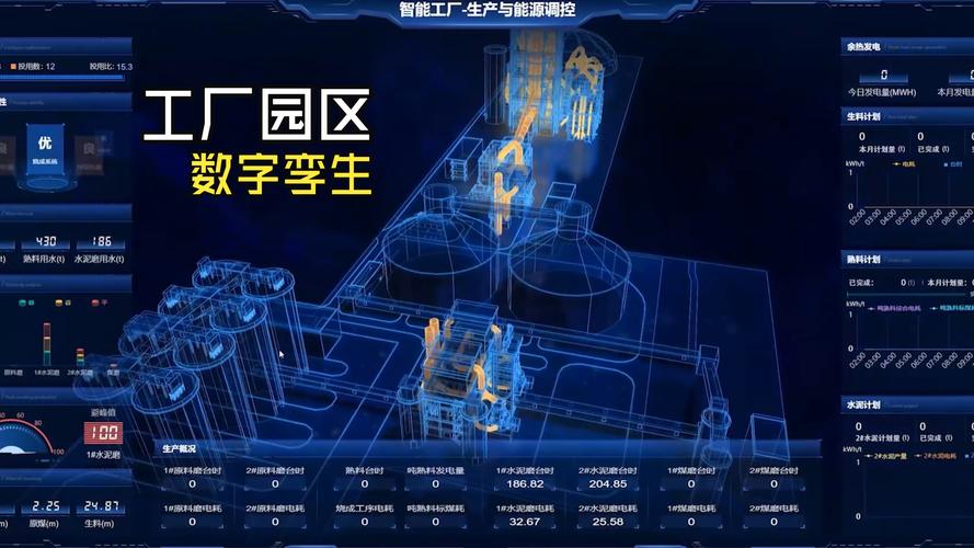 工业数字孪生供应链风险模拟监控大屏