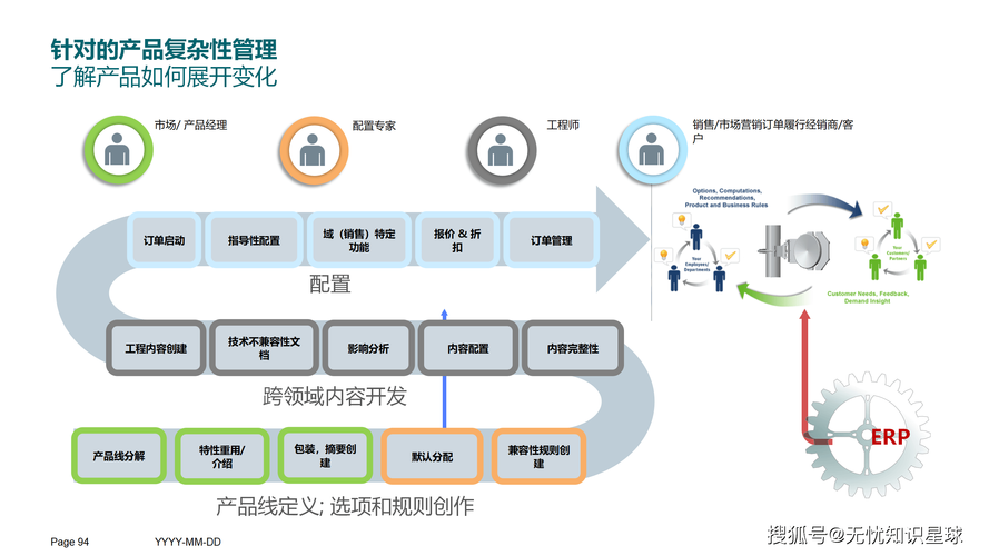 未来PLM:别谈概念,谈落地