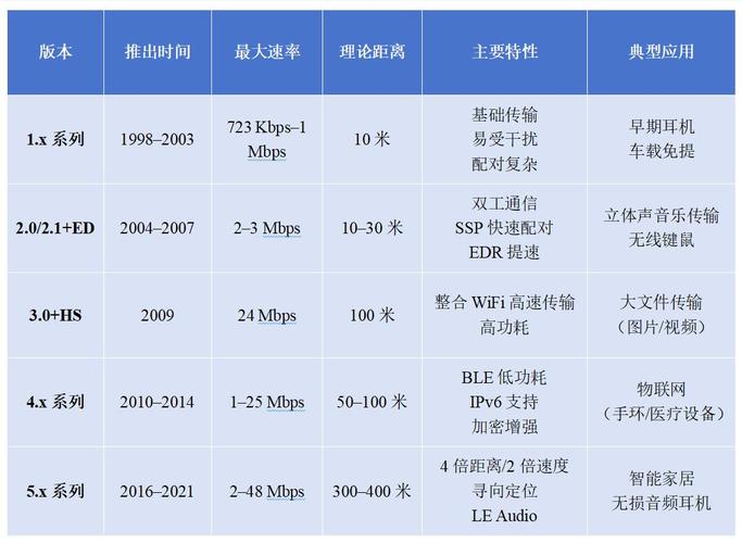 工业无线协议栈对比表Wi-Fi6E与WirelessHART