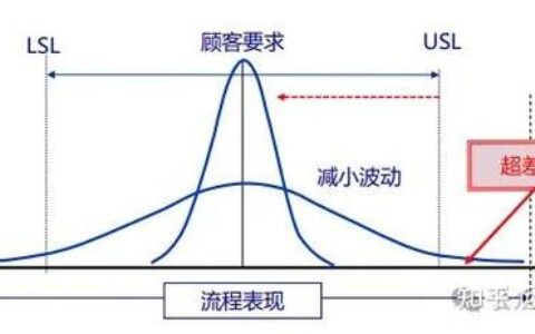 精益六西格玛落地真相：为什么你的项目总在烧钱？