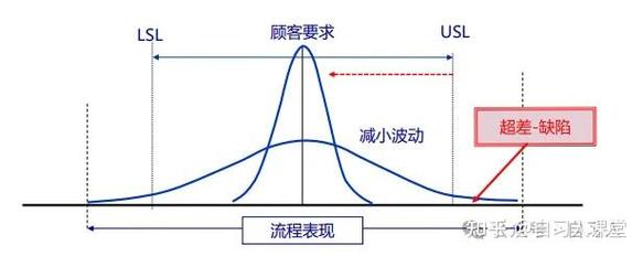 精益六西格玛失败的工厂白板照片