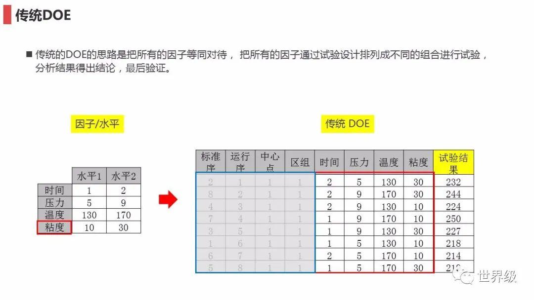 动态特性与参数设计的黄金组合