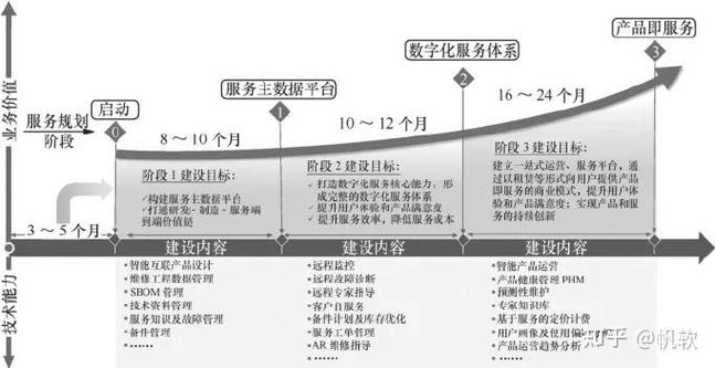 数字化时代,TQM该进化了