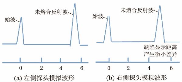 超声波检测未熔合缺陷波形图