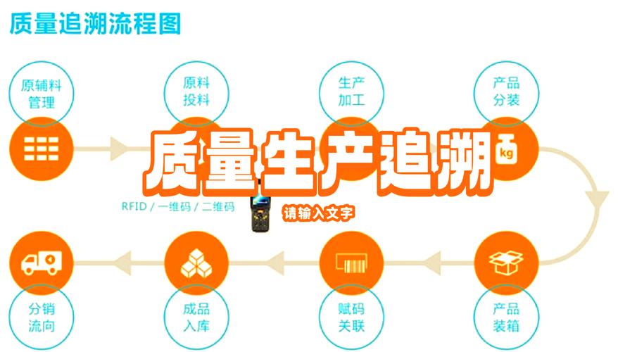 追溯不只是技术，是管理