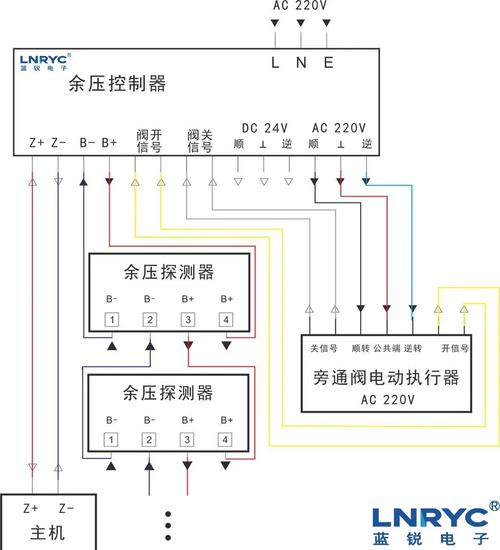 工厂现场电动执行机构配线图