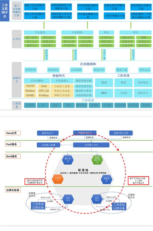 工业区块链设备维保记录示意图