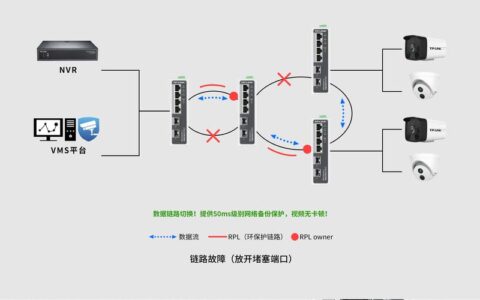 工业以太网落地十年，我踩过的坑与选型真相