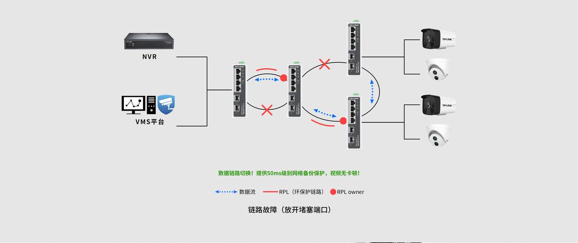 工业以太网交换机环网冗余接线实拍