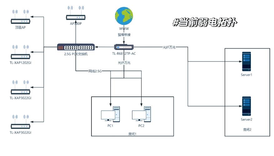CC-Link IE TSN网络拓扑示意图
