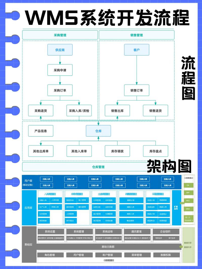 意外之喜:WMS带来的流程革命