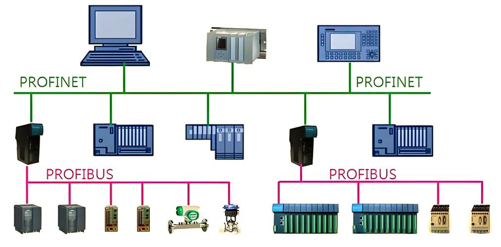 Profinet网络拓扑冗余环网示意图