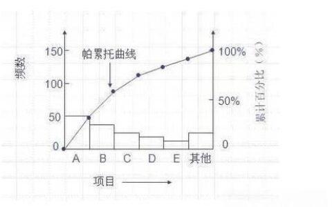 质量控制（QC）七大手法：你以为会了？其实总踩坑