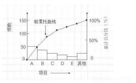 车间质量控制柏拉图分析实物图