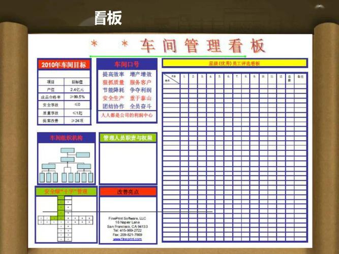 制造业TPM活动小组看板改善案例