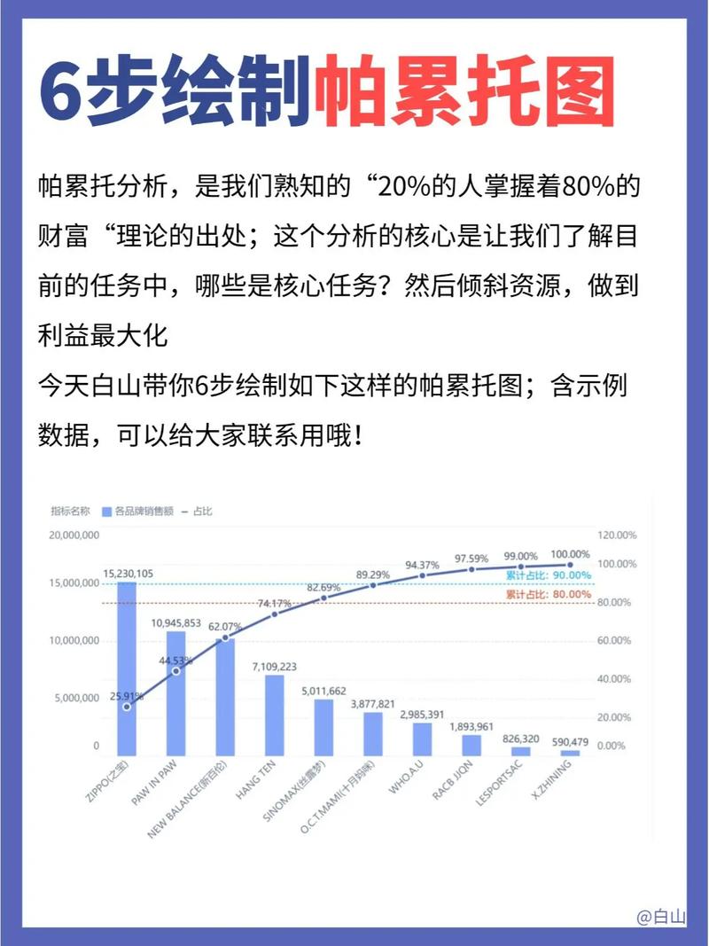 为什么你画的帕累托图总是不灵？