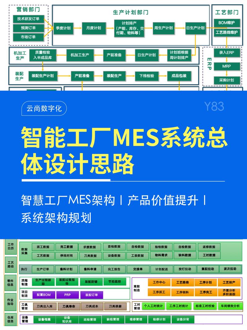 MES系统功能架构对比图