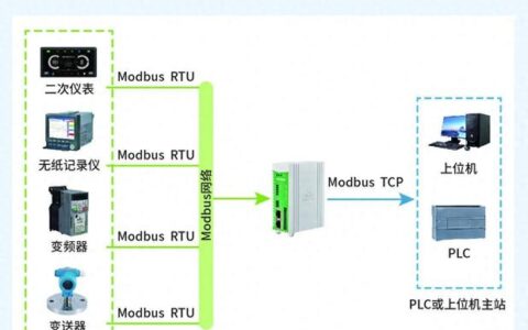 Modbus协议解码：老派工控人的实战笔记