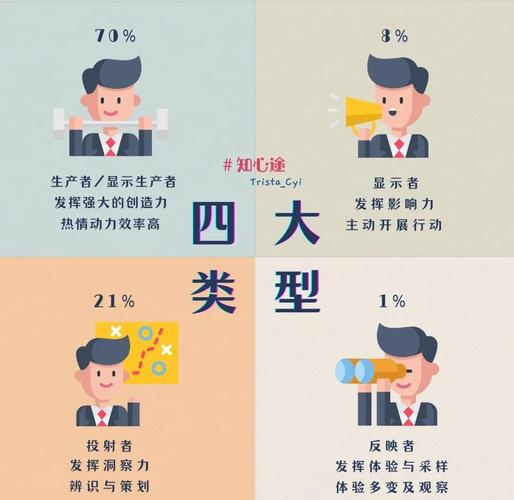 四、人，才是最大的变量