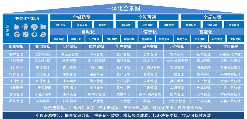 2025年，ERP长成了什么样？