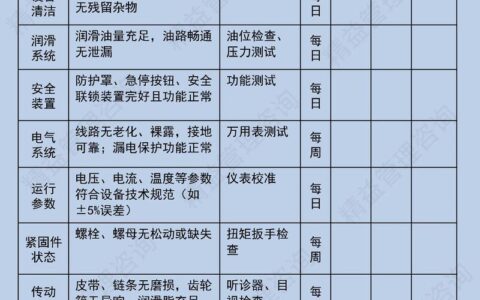 全员生产维护（TPM）：为什么你花了大价钱买的设备，没几年就残了？