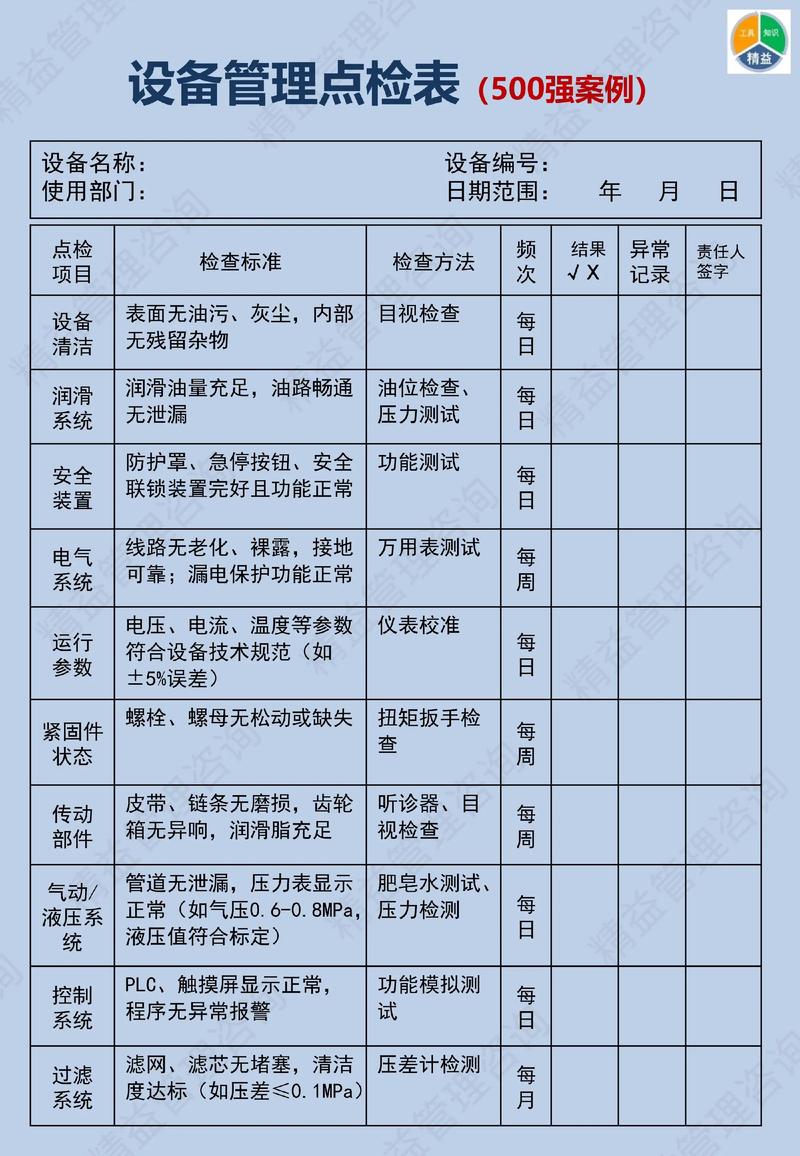 工人进行设备日常点检记录