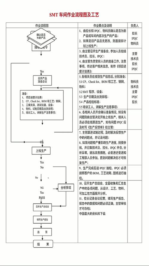 工业工程师在生产线上与操作工讨论作业流程改进