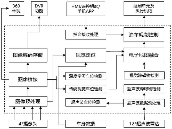 AMR多传感器融合导航框图