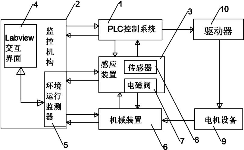 产线自动化测量稳定性监控控制图