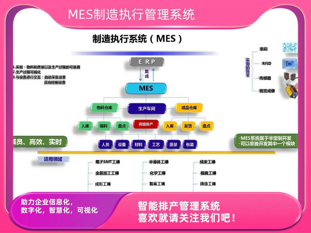 工业AI通过MES控制磨床自动补偿工艺参数示意