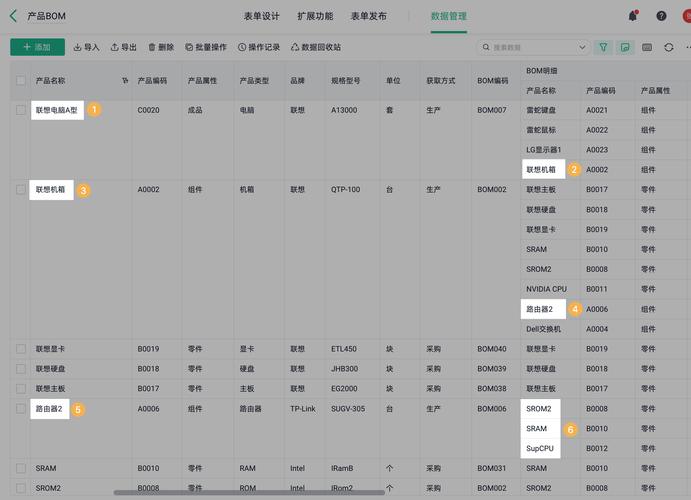制造企业BOM数据整理现场
