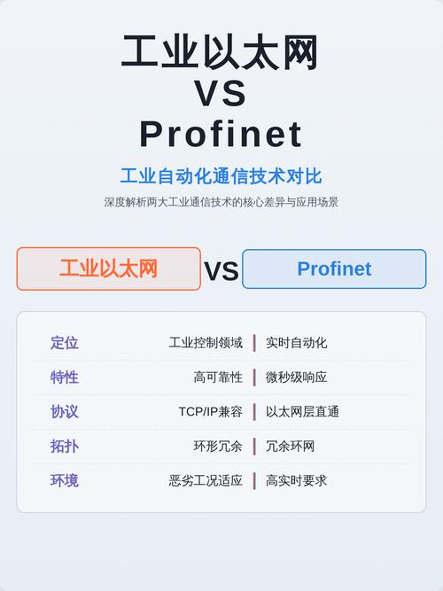 主流工业以太网协议实时性对比图表