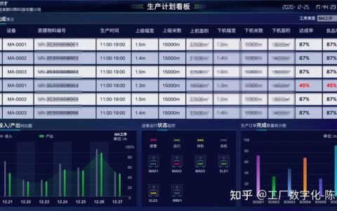 制造执行系统（MES）落地，到底卡在哪？