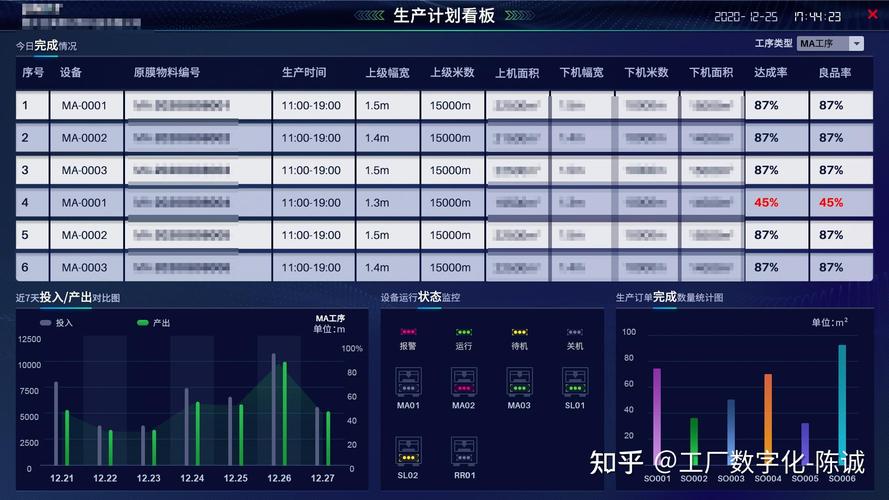 制造执行系统MES车间操作工使用平板报工