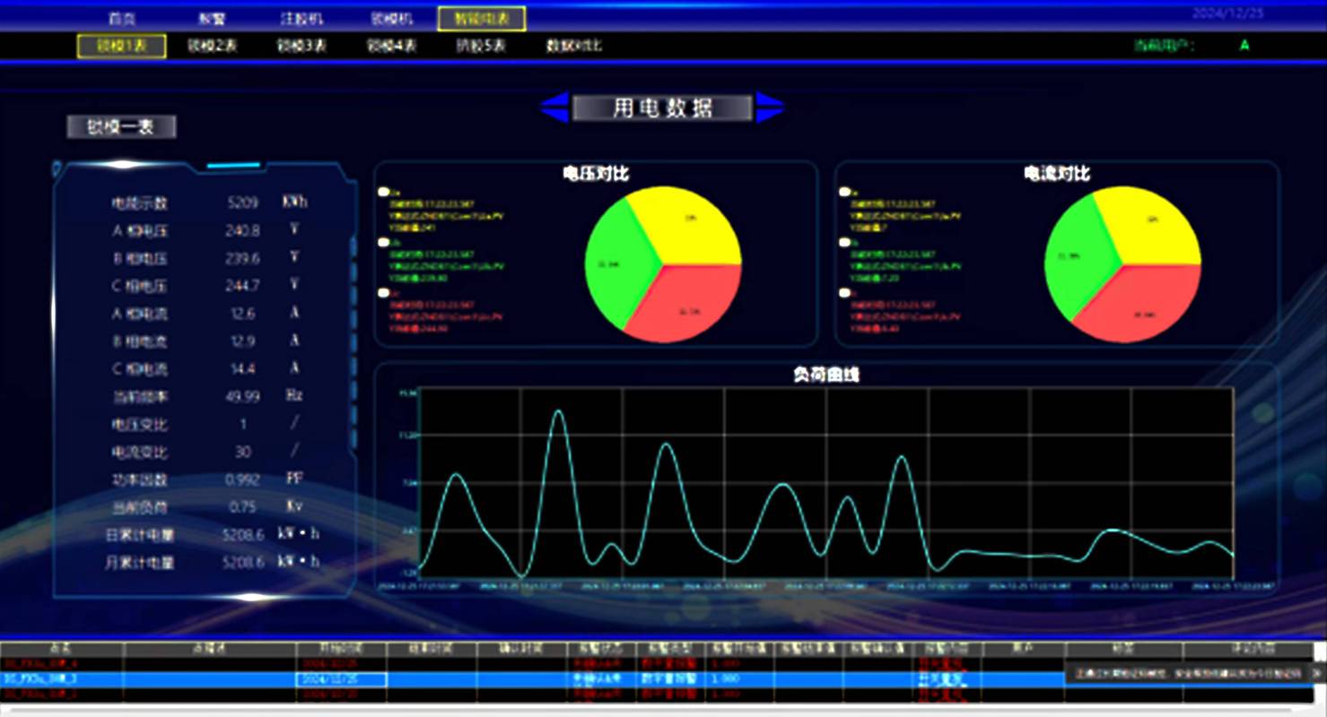 工厂能源管理SCADA系统实时监控大屏