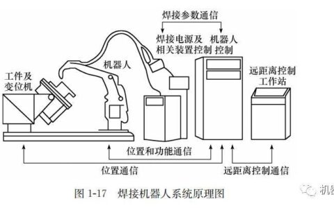 时间敏感网络（TSN）：工业实时通信的“确定性”革命