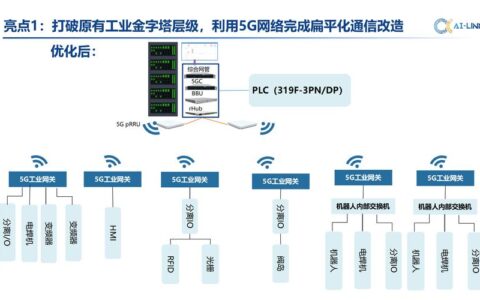 5G专网（工业）：踩过坑才敢说的实话