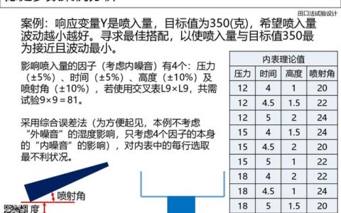 田口方法：为什么日本制造这么强？一个被忽略的工程利器