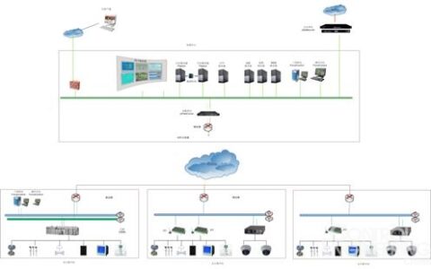 监督控制与数据采集（SCADA）：别被名词唬住，它就是工厂的神经元