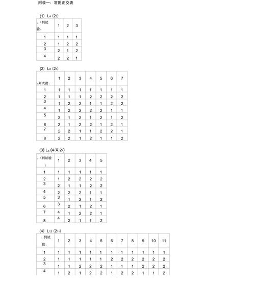正交表不是玄学