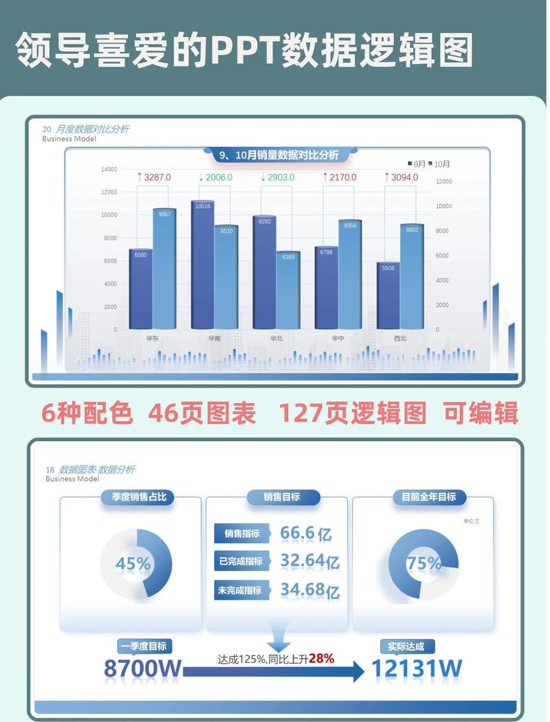 工业领域根本原因分析验证数据图表