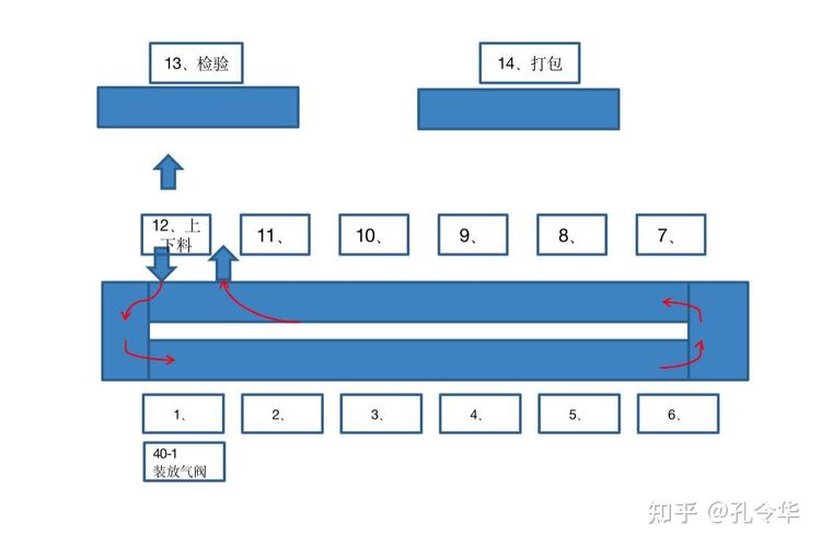 实战案例：从节拍到全局优化