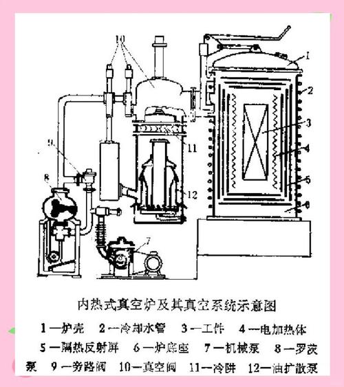 真空热处理炉内复杂工件装载方式示意图