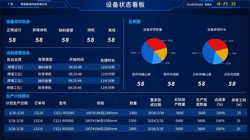 工业设备预测性维护数据看板展示