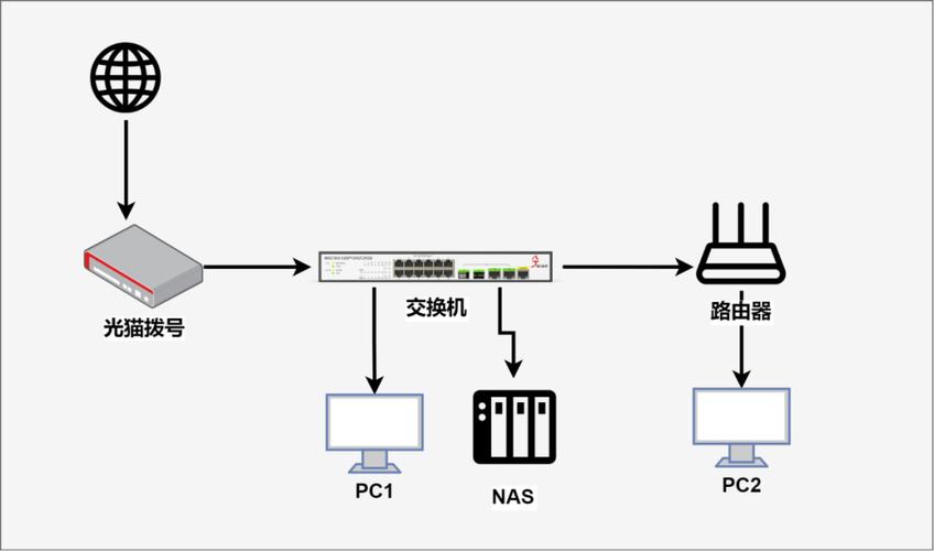 CC-Link IE TSN网络拓扑交换机连接示意图