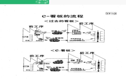 拉动系统：死磕排产三十年，我才发现后工序才是老大