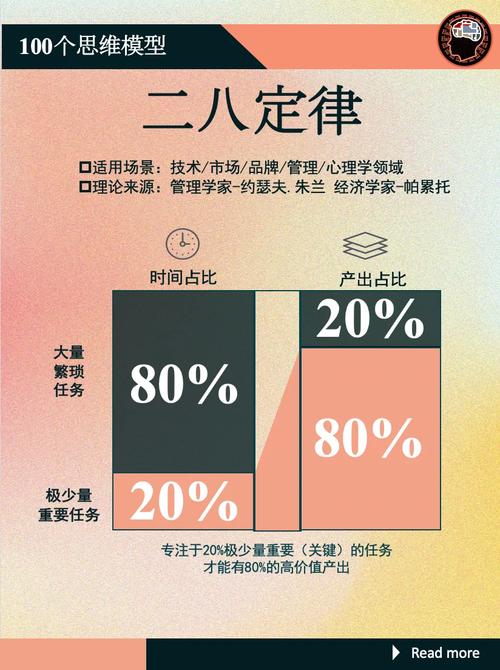 警惕帕累托陷阱:那些被忽视的20%