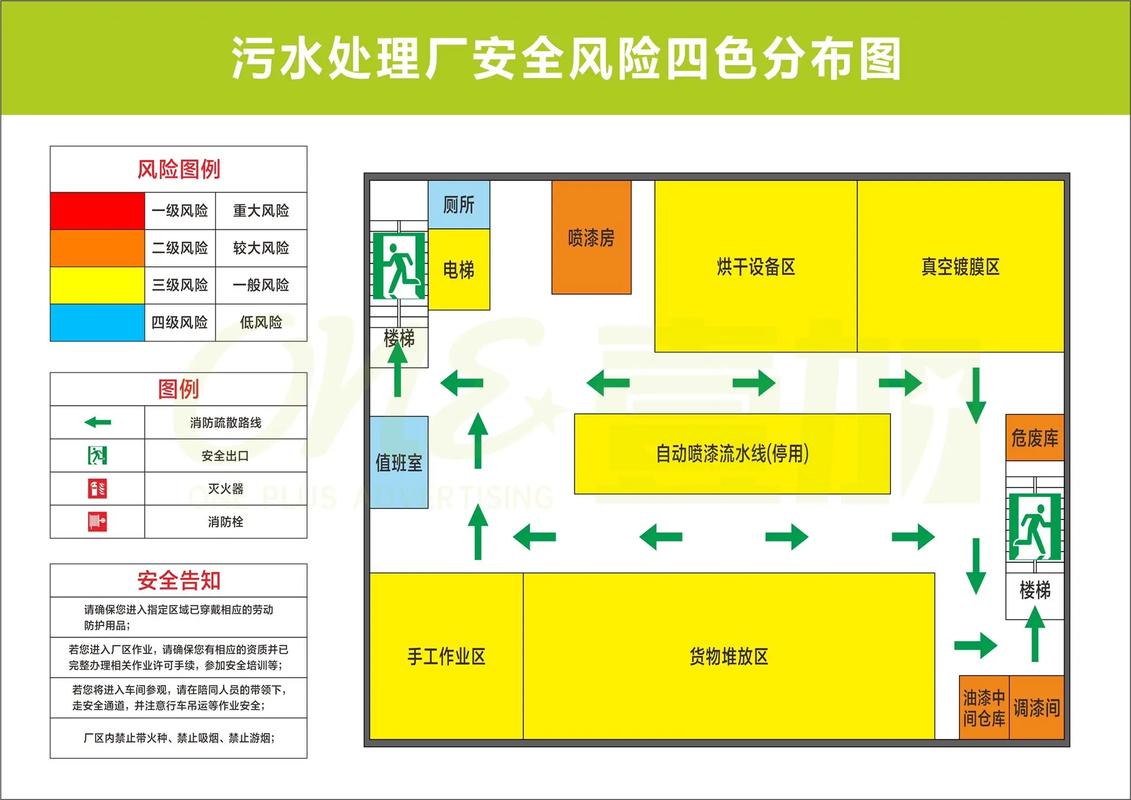 制造企业产品供应树风险地图手绘白板