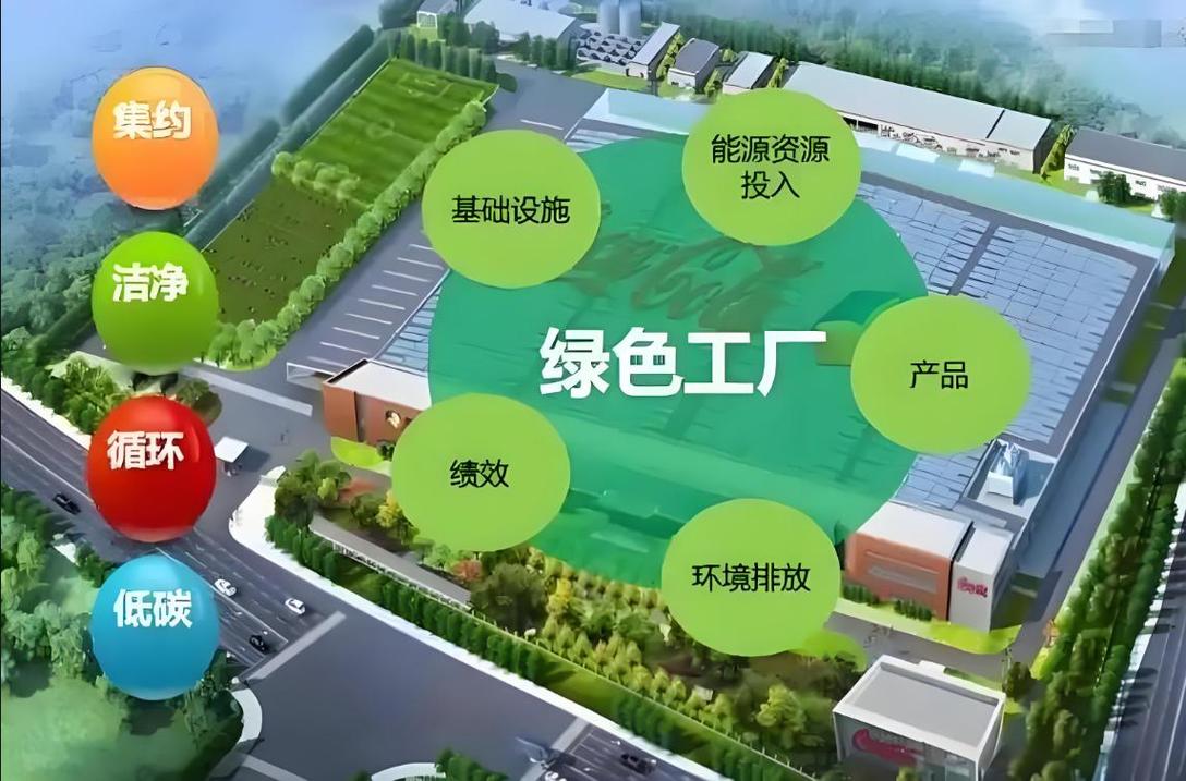 问：我们厂生产环节多，怎么快速知道哪里最‘不绿色’？